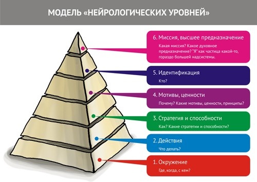 Парабола замысла поиска работы мечты. Архетипы HR-менеджеров...