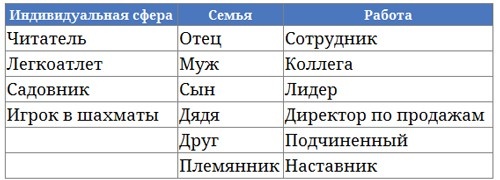 Парабола замысла поиска работы мечты. Архетипы HR-менеджеров...