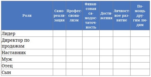 Парабола замысла поиска работы мечты. Архетипы HR-менеджеров...