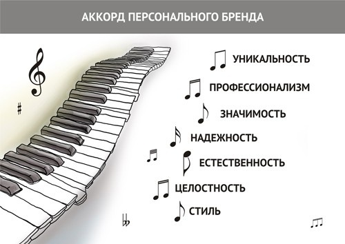 Парабола замысла поиска работы мечты. Архетипы HR-менеджеров...