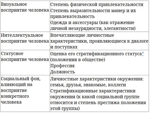 Парабола замысла поиска работы мечты. Архетипы HR-менеджеров...