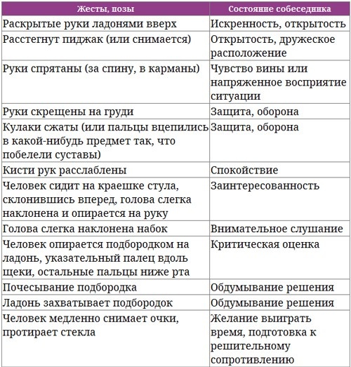 Парабола замысла поиска работы мечты. Архетипы HR-менеджеров...