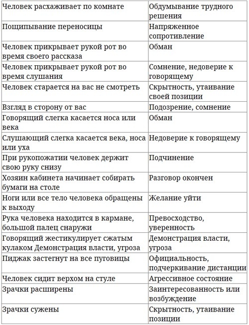 Парабола замысла поиска работы мечты. Архетипы HR-менеджеров...