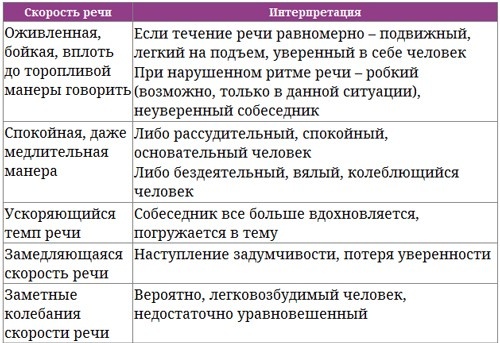 Парабола замысла поиска работы мечты. Архетипы HR-менеджеров...