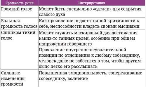 Парабола замысла поиска работы мечты. Архетипы HR-менеджеров...