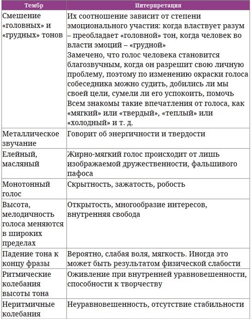 Парабола замысла поиска работы мечты. Архетипы HR-менеджеров...