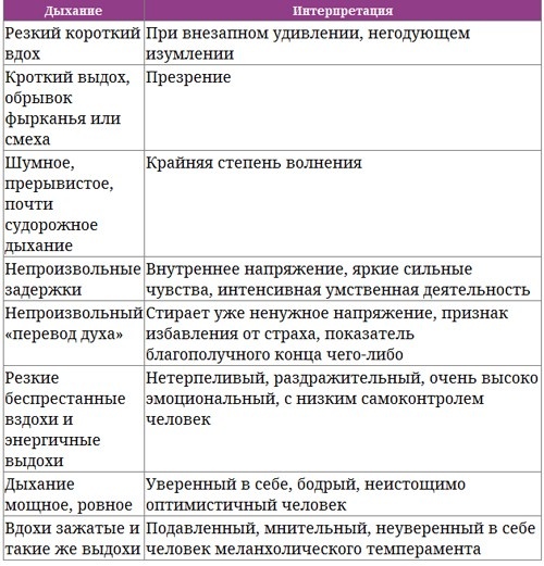 Парабола замысла поиска работы мечты. Архетипы HR-менеджеров...