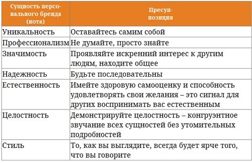 Парабола замысла поиска работы мечты. Архетипы HR-менеджеров...