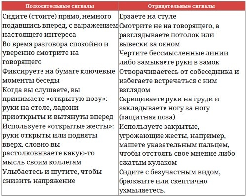 Парабола замысла поиска работы мечты. Архетипы HR-менеджеров...