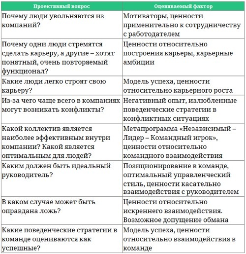 Парабола замысла поиска работы мечты. Архетипы HR-менеджеров...