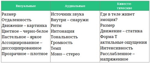 Парабола замысла поиска работы мечты. Архетипы HR-менеджеров...