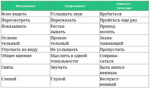 Парабола замысла поиска работы мечты. Архетипы HR-менеджеров...