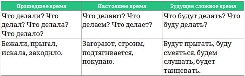 Парабола замысла поиска работы мечты. Архетипы HR-менеджеров...