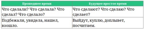 Парабола замысла поиска работы мечты. Архетипы HR-менеджеров...