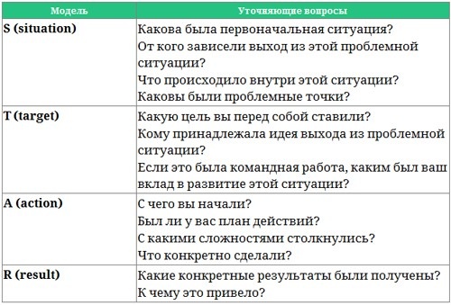 Парабола замысла поиска работы мечты. Архетипы HR-менеджеров...