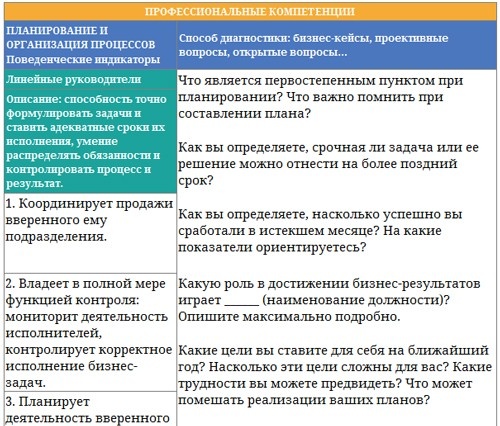 Парабола замысла поиска работы мечты. Архетипы HR-менеджеров...