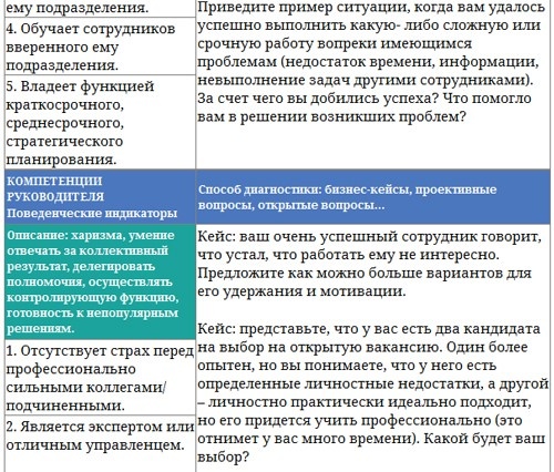 Парабола замысла поиска работы мечты. Архетипы HR-менеджеров...