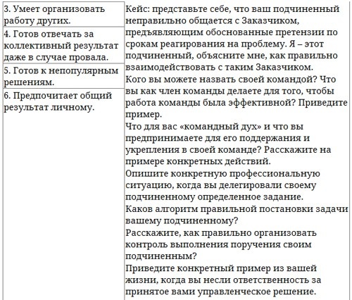 Парабола замысла поиска работы мечты. Архетипы HR-менеджеров...