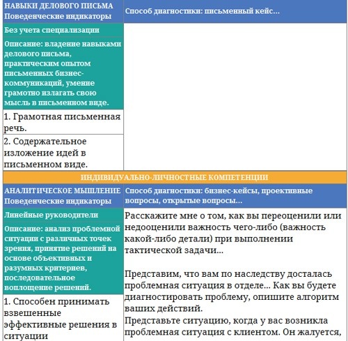 Парабола замысла поиска работы мечты. Архетипы HR-менеджеров...