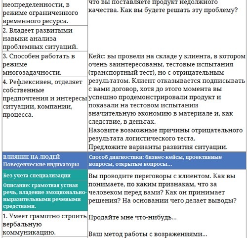 Парабола замысла поиска работы мечты. Архетипы HR-менеджеров...