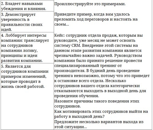 Парабола замысла поиска работы мечты. Архетипы HR-менеджеров...