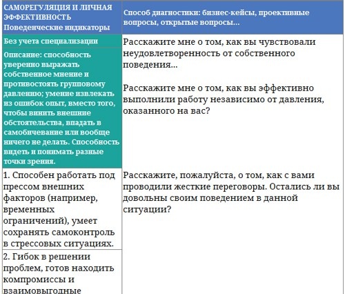 Парабола замысла поиска работы мечты. Архетипы HR-менеджеров...