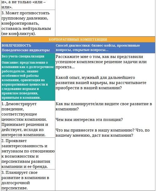 Парабола замысла поиска работы мечты. Архетипы HR-менеджеров...