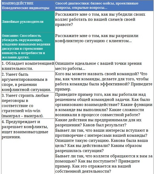 Парабола замысла поиска работы мечты. Архетипы HR-менеджеров...