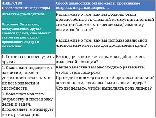 Парабола замысла поиска работы мечты. Архетипы HR-менеджеров...