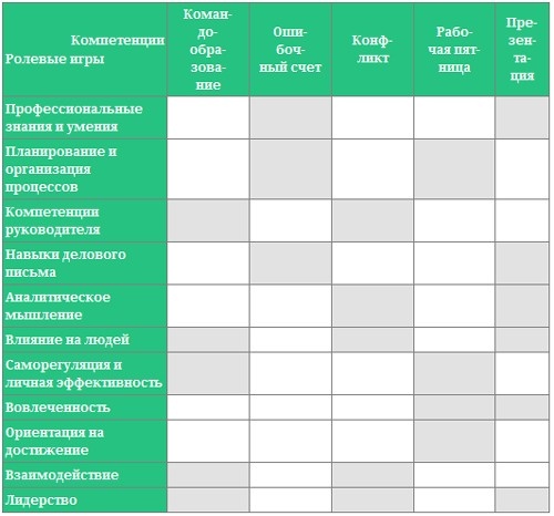 Парабола замысла поиска работы мечты. Архетипы HR-менеджеров...