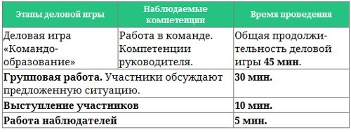 Парабола замысла поиска работы мечты. Архетипы HR-менеджеров...