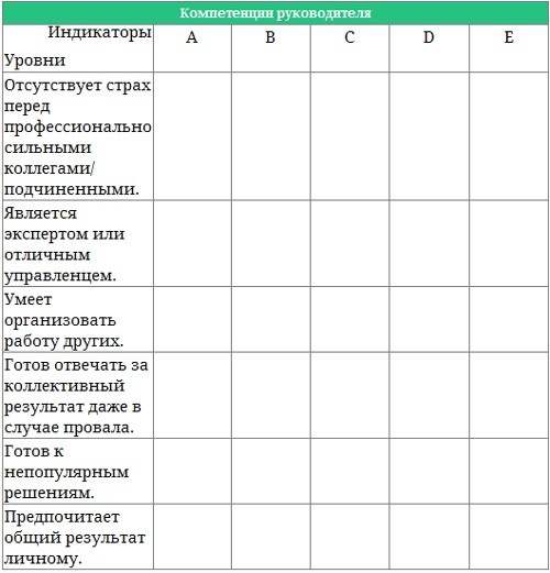 Парабола замысла поиска работы мечты. Архетипы HR-менеджеров...