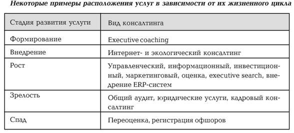 Руководство по маркетингу консалтинговых услуг