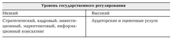 Руководство по маркетингу консалтинговых услуг