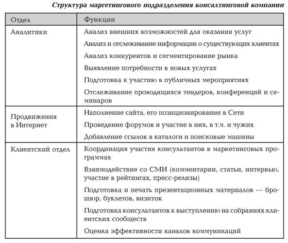 Руководство по маркетингу консалтинговых услуг