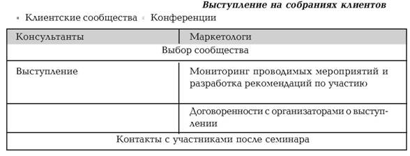 Руководство по маркетингу консалтинговых услуг