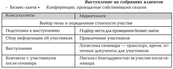 Руководство по маркетингу консалтинговых услуг