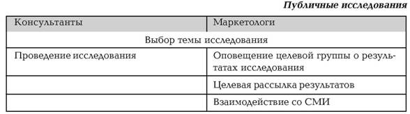 Руководство по маркетингу консалтинговых услуг