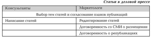 Руководство по маркетингу консалтинговых услуг