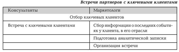 Руководство по маркетингу консалтинговых услуг