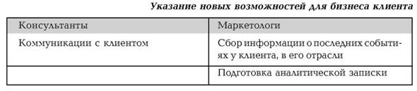 Руководство по маркетингу консалтинговых услуг