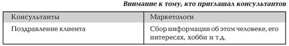 Руководство по маркетингу консалтинговых услуг