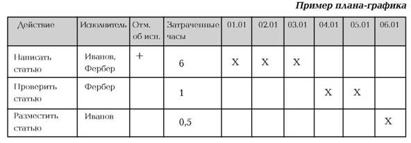 Руководство по маркетингу консалтинговых услуг