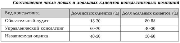 Руководство по маркетингу консалтинговых услуг