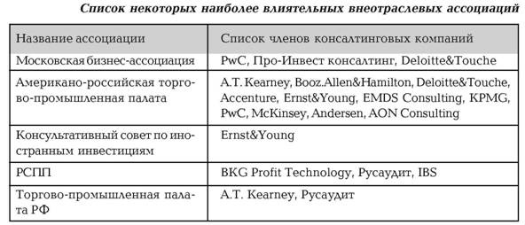 Руководство по маркетингу консалтинговых услуг