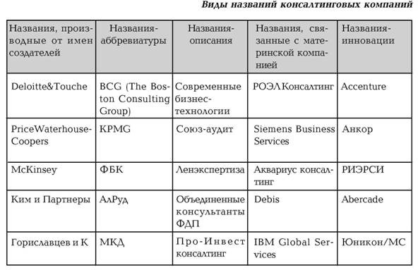 Руководство по маркетингу консалтинговых услуг