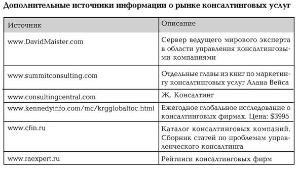 Руководство по маркетингу консалтинговых услуг