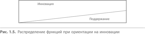 Кайдзен. Ключ к успеху японских компаний