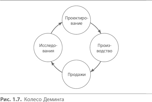 Кайдзен. Ключ к успеху японских компаний