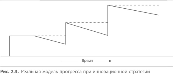 Кайдзен. Ключ к успеху японских компаний